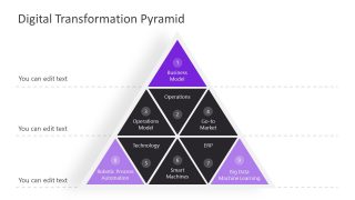 Pyramid Diagram Template of Transformation Model 