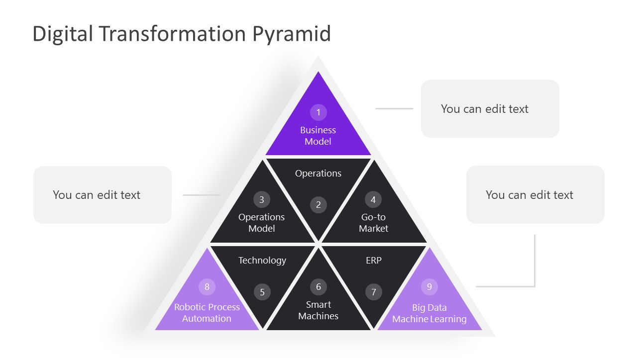 Digital Transformation Pyramid PowerPoint Template - SlideModel