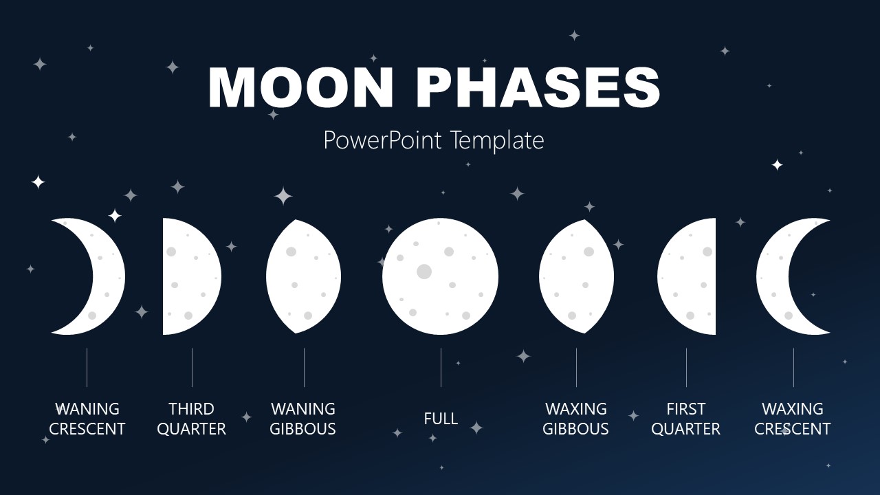 Moon Phases PowerPoint Template SlideModel