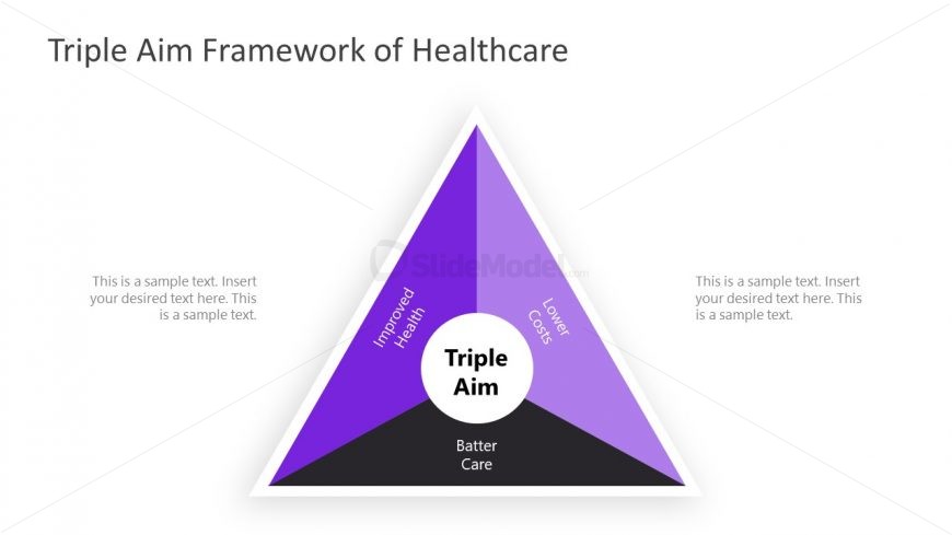 Presentation of Triple Aim Framework Triangle Diagram