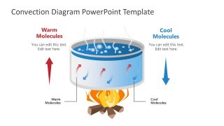 Boiling Water Theory of Convection 