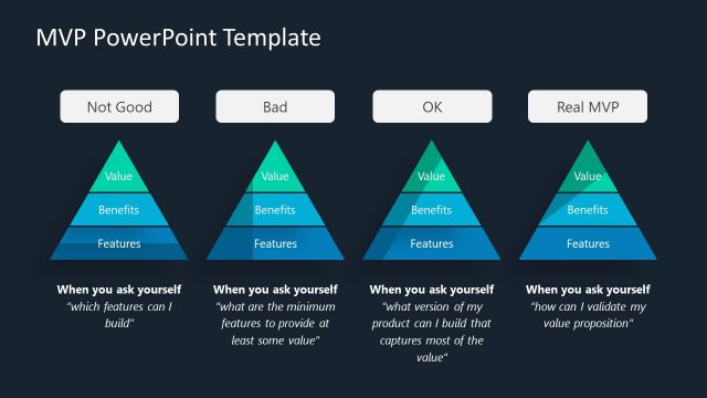 4 Pyramids of Minimum Viable Product Concept