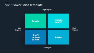 Matrix Diagram Minimum Viable Product 