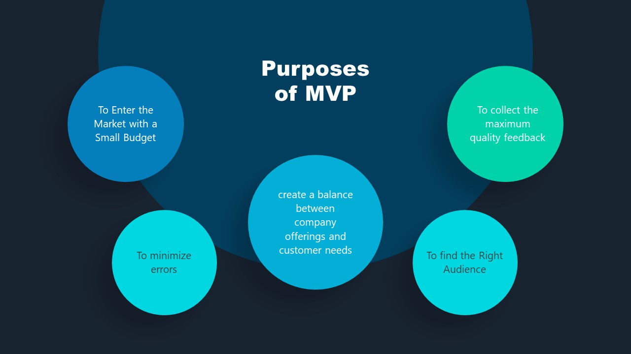 mvp-powerpoint-template-slidemodel