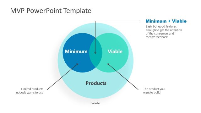 Minimum Viable Product PowerPoint Diagram