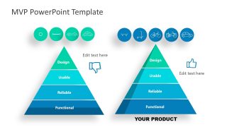 Presentation of Right MVP Concept Theory