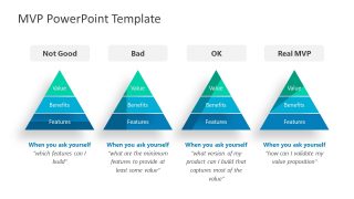 PPT Minimum Viable Diagrams Feedback