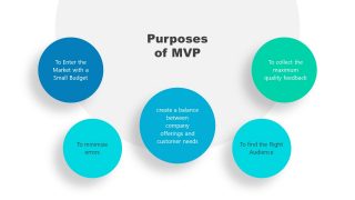 Slide of MVP Functions and Purpose