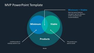 PowerPoint Venn Diagram Template for MVP