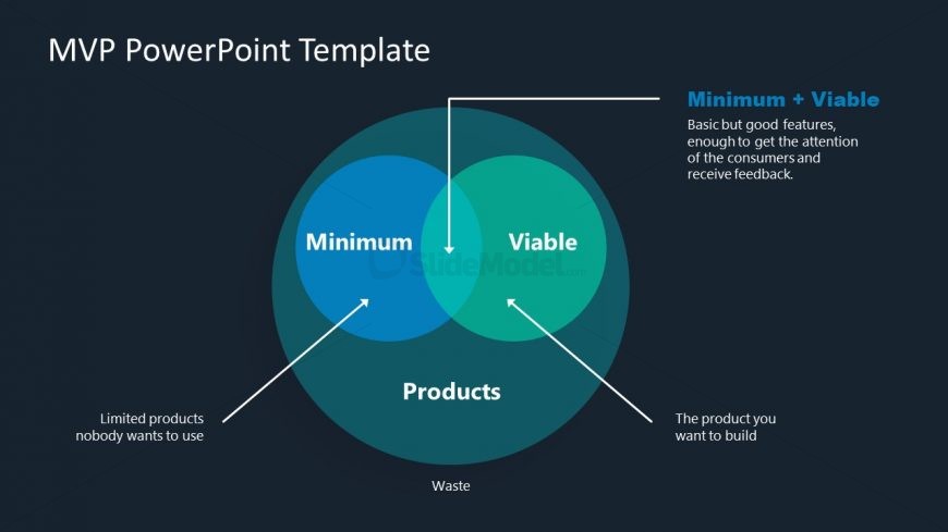 PowerPoint Venn Diagram Template for MVP