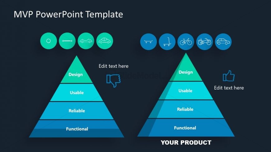 Presentation of MVP Concept Understanding 