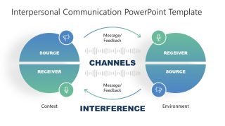 Interpersonal Communication PowerPoint Template - SlideModel