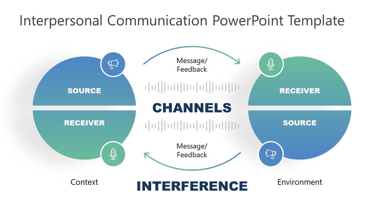Interpersonal Communication PowerPoint Template Within Powerpoint Templates For Communication Presentation