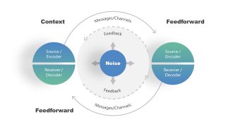 Interpersonal Model of Transmission PowerPoint 