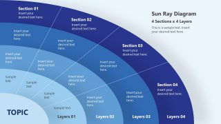 5 Level Transformation Map Template Diagram 