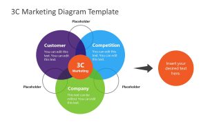 Venn Diagram 3C Marketing PPT