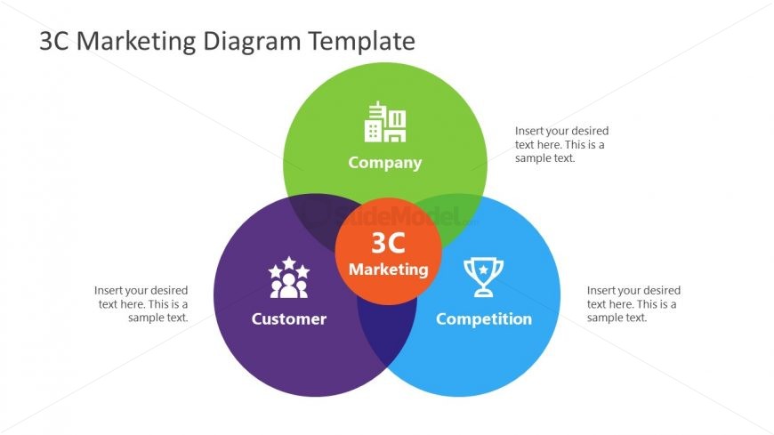 Venn Diagram PowerPoint 3C Model 