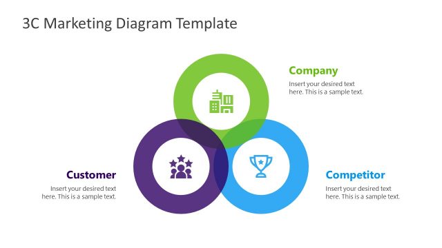 Venn Diagram 3C Marketing Model PPT