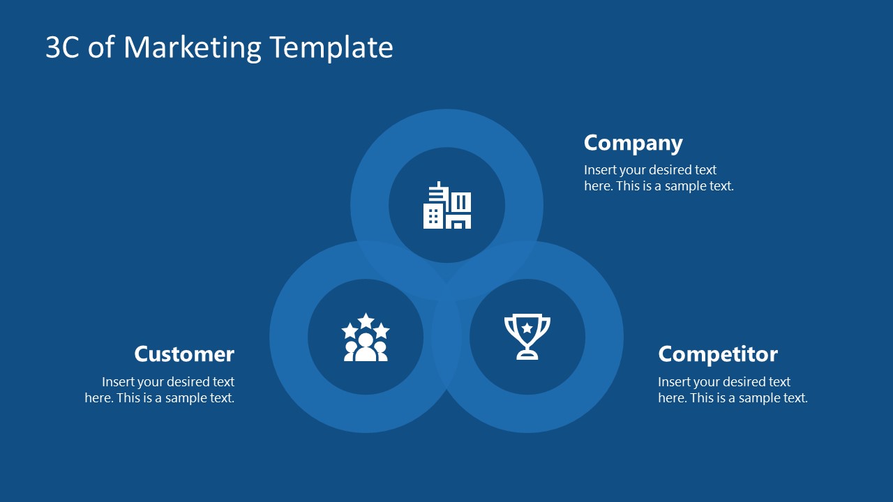 Marketing Concept 3C Model PowerPoint