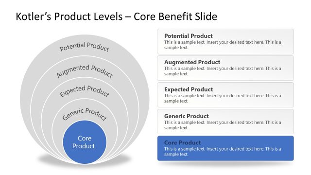 Kotler’s Core Product Level PowerPoint Diagram