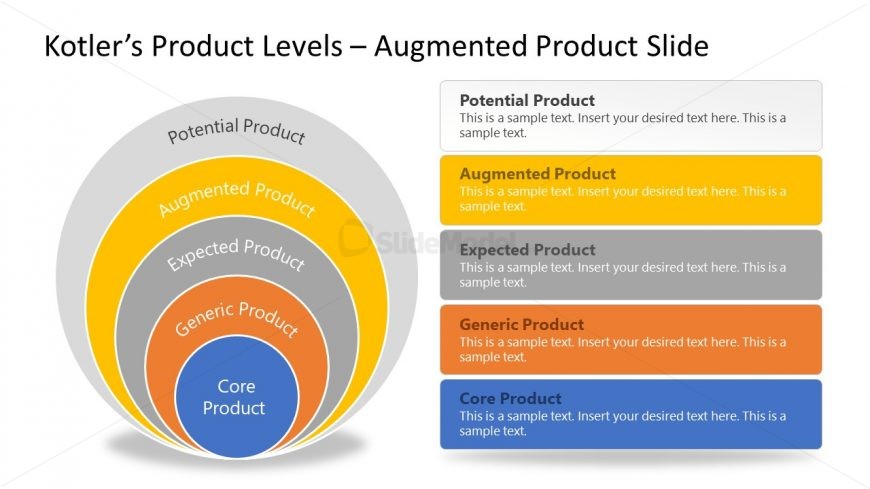 PPT Onion Diagram for Augmented Product Kotler's Levels