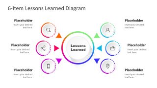 Lessons Learned Diagram PowerPoint Template - SlideModel