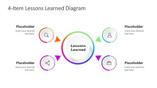 Template of Lessons Learned with 4 Items 