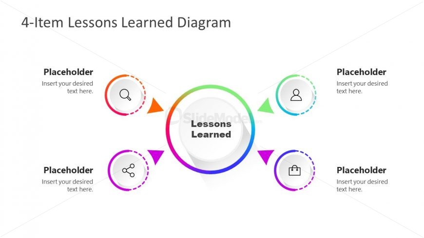 Template of Lessons Learned with 4 Items 