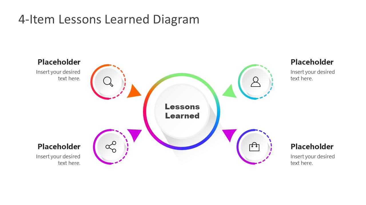Template of Lessons Learned with 4 Items 