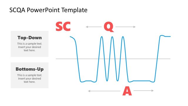 SCQA Framework Consultation Process Graph Template