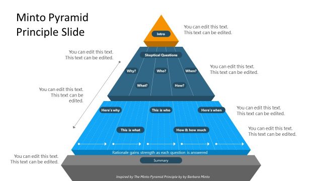 Minto Pyramid Principle PowerPoint Diagram
