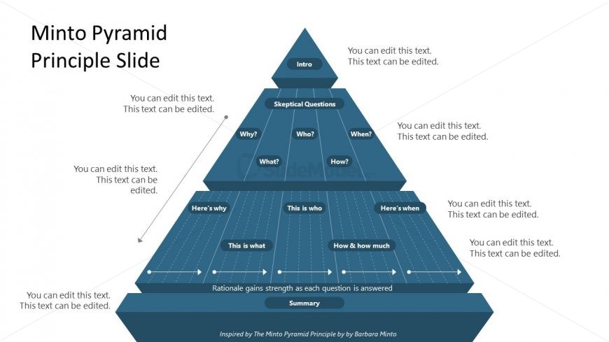 Presentation of Minto Pyramid Principle PowerPoint
