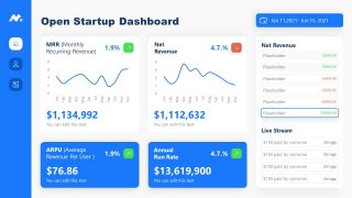 Presentation of Data-Driven Open Startup Templates