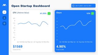 Presentation of Open Startup Renevue Reports 