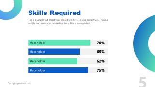 Presentation of Job Description Skills Requirement