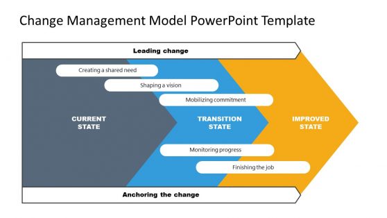 Change Management Model PowerPoint Template