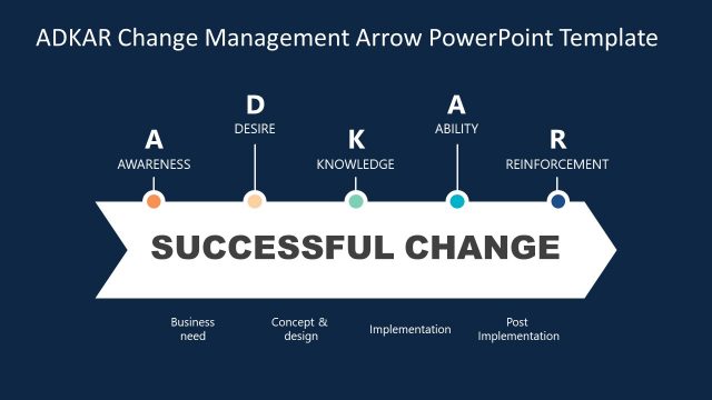 Arrow Diagram ADKAR Change Management PPT