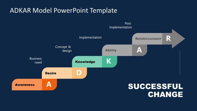 ADKAR PowerPoint Diagram Knowledge Slide