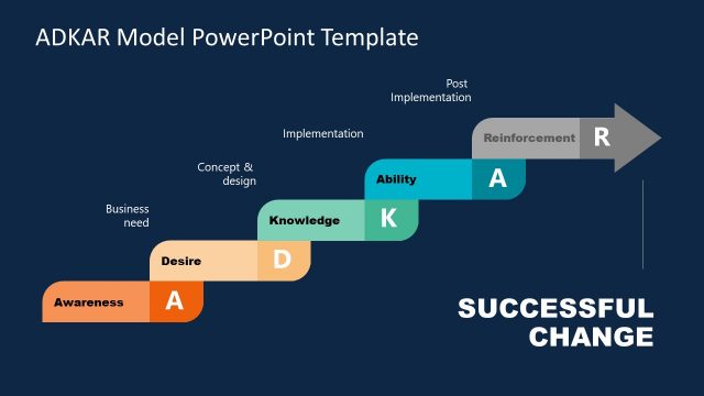 ADKAR PowerPoint Diagram Ability Slide