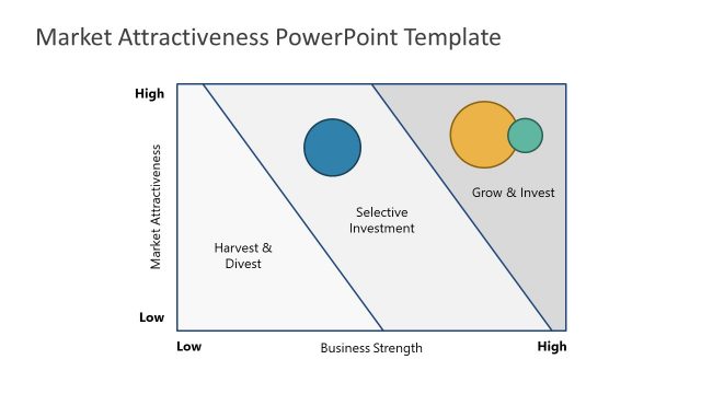 Market Attractiveness Framework PowerPoint Template