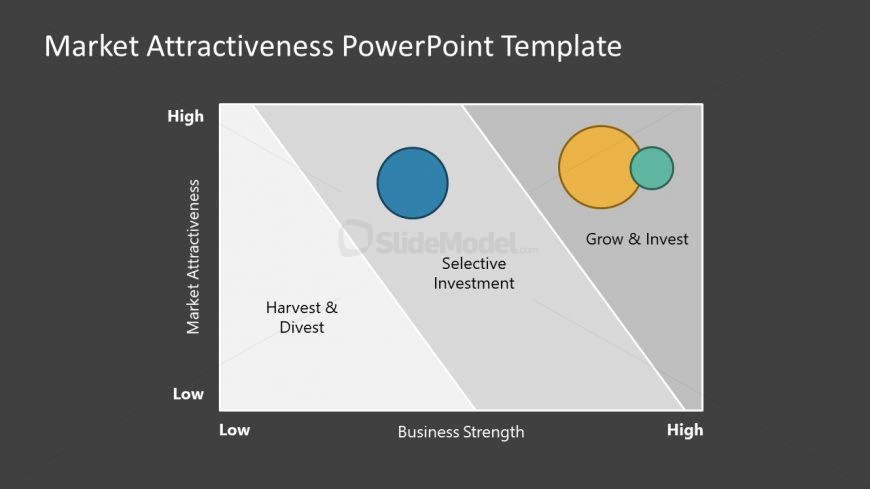 3 Level Matrix for Market Attractiveness
