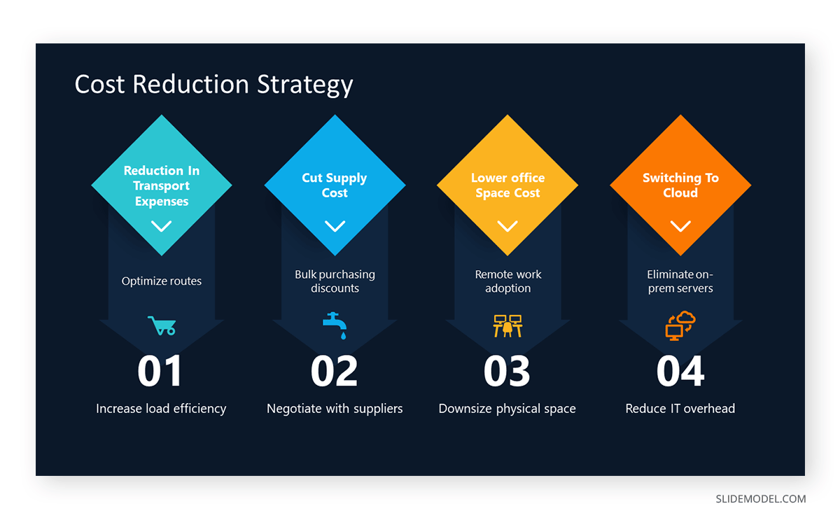 Cost reduction PPT slide