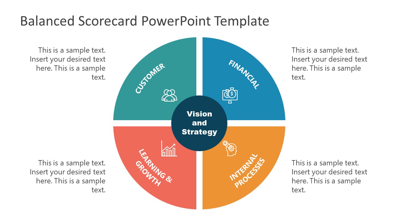 PPT Balanced Scorecard Circular Diagram SlideModel