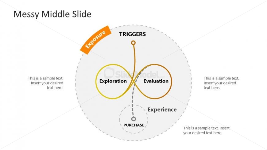 PowerPoint Messy Middle Concept Diagram