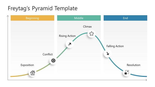 6 Steps Freytag Pyramid PowerPoint