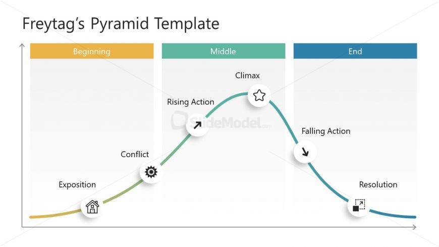 3 Columns Freytag Pyramid PPT Template
