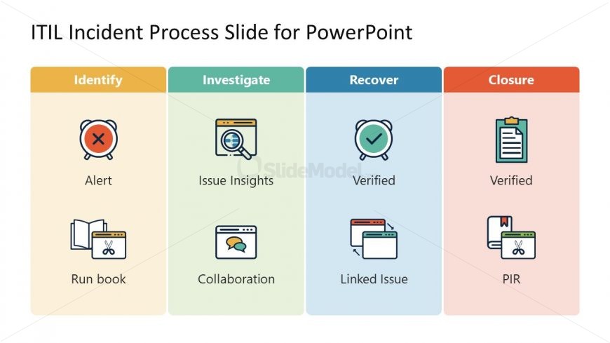 PPT Template for ITIL Incident Management