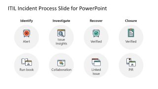 Presentation of 4 Phases in ITIL Incident Management