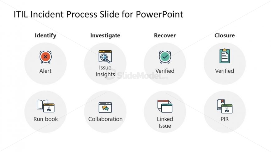 Presentation of 4 Phases in ITIL Incident Management