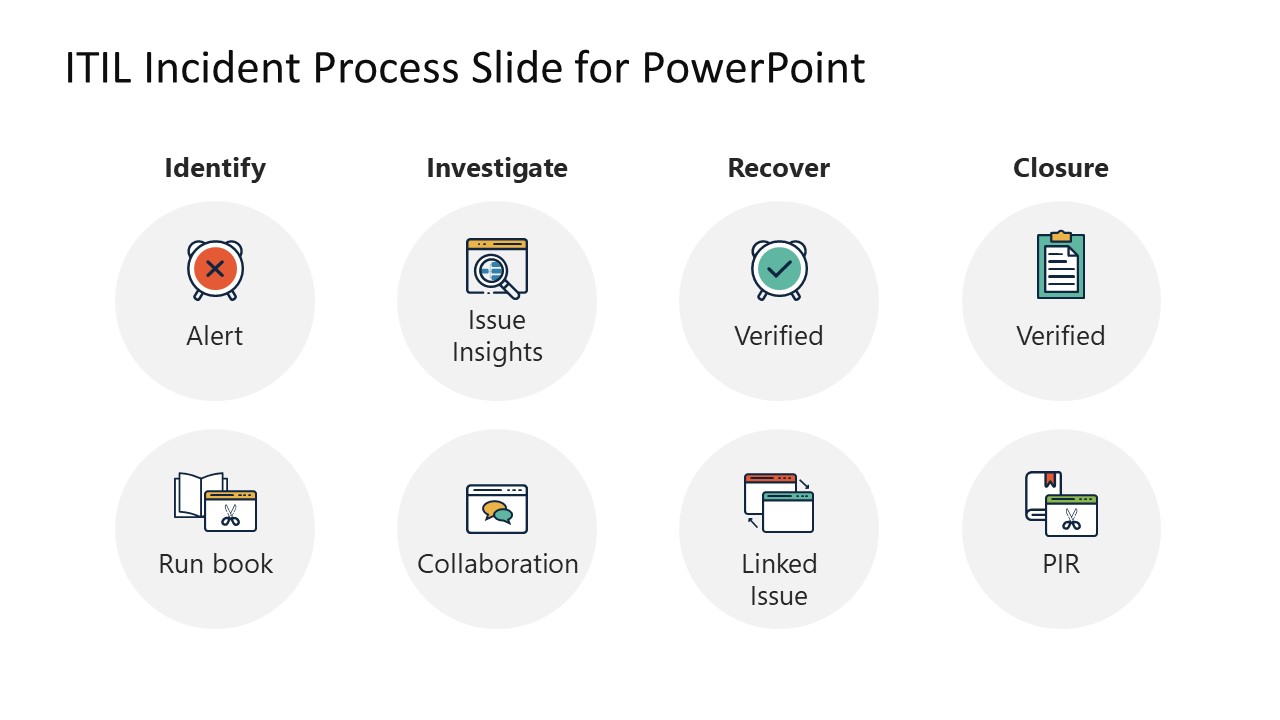 ITIL Incident Process PowerPoint Template & Slide for Presentations